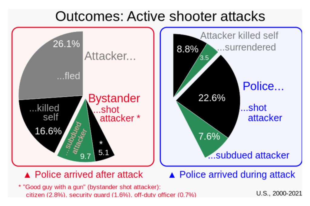 firearm violence